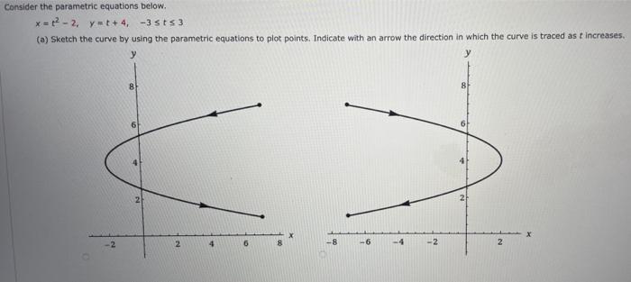 Solved Consider the parametric equations below. x = 2-2, | Chegg.com