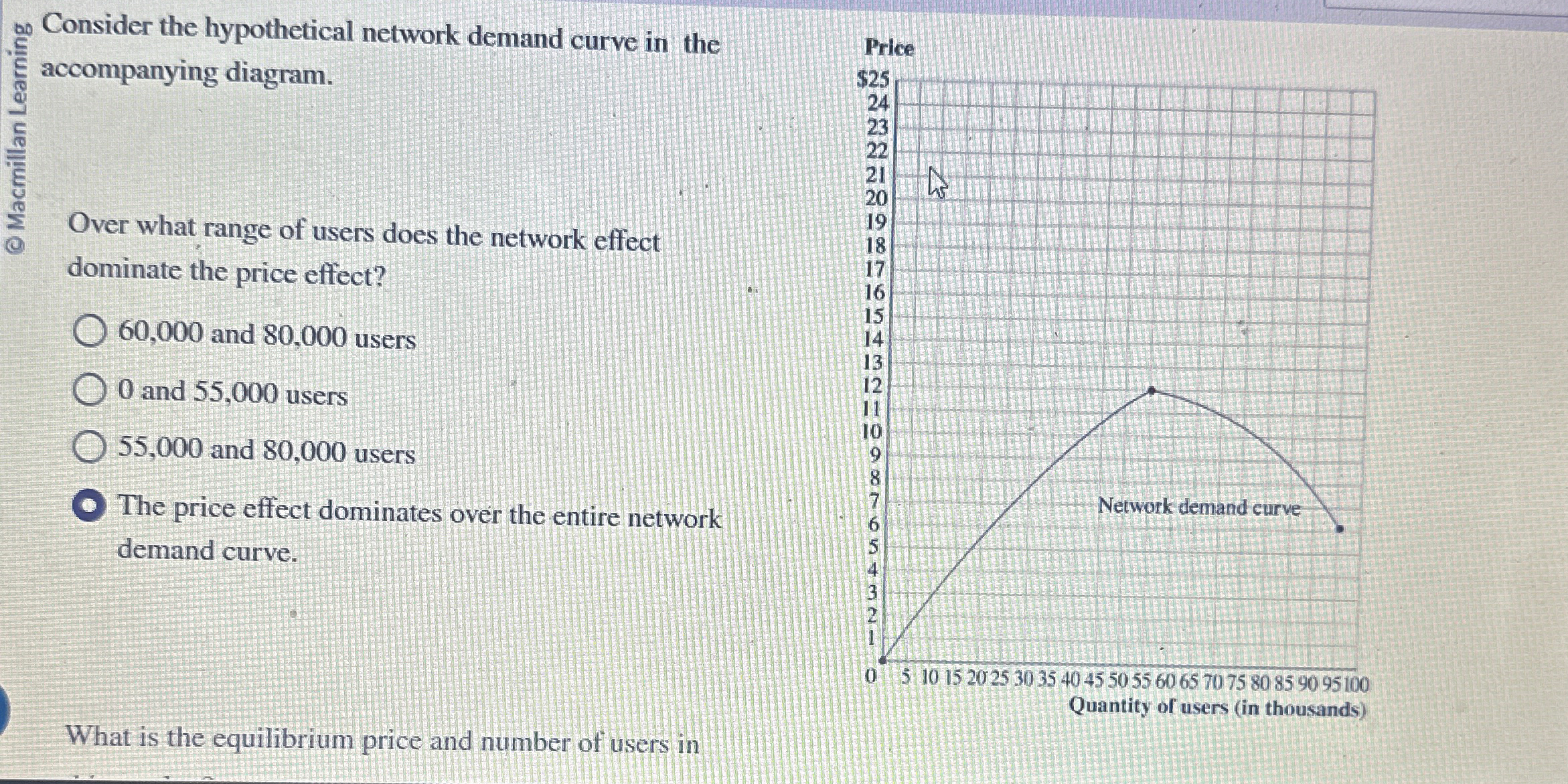 Solved Consider the hypothetical network demand curve in the | Chegg.com