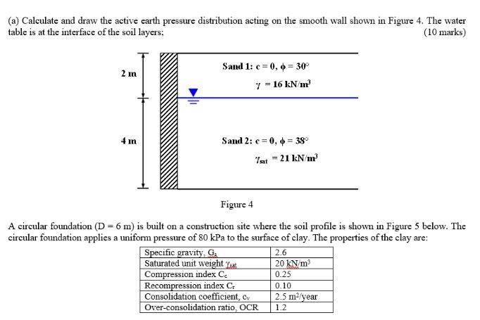 Solved (a) Calculate and draw the active earth pressure | Chegg.com