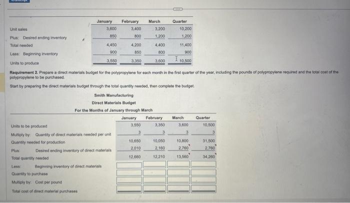 Requirement 2. Propare a droct materials budget for the polypropylene for each month in the frint euarter of the yoar, includ