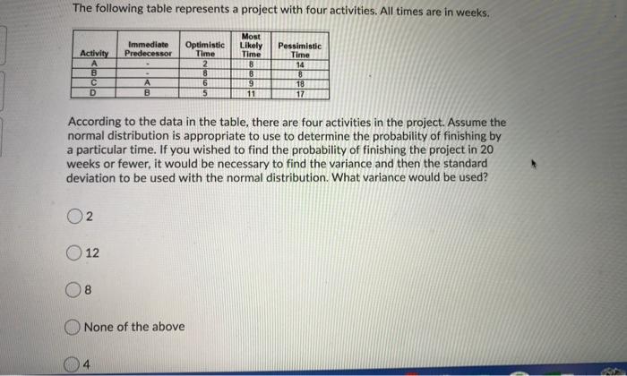 Solved The following table represents a project with four | Chegg.com