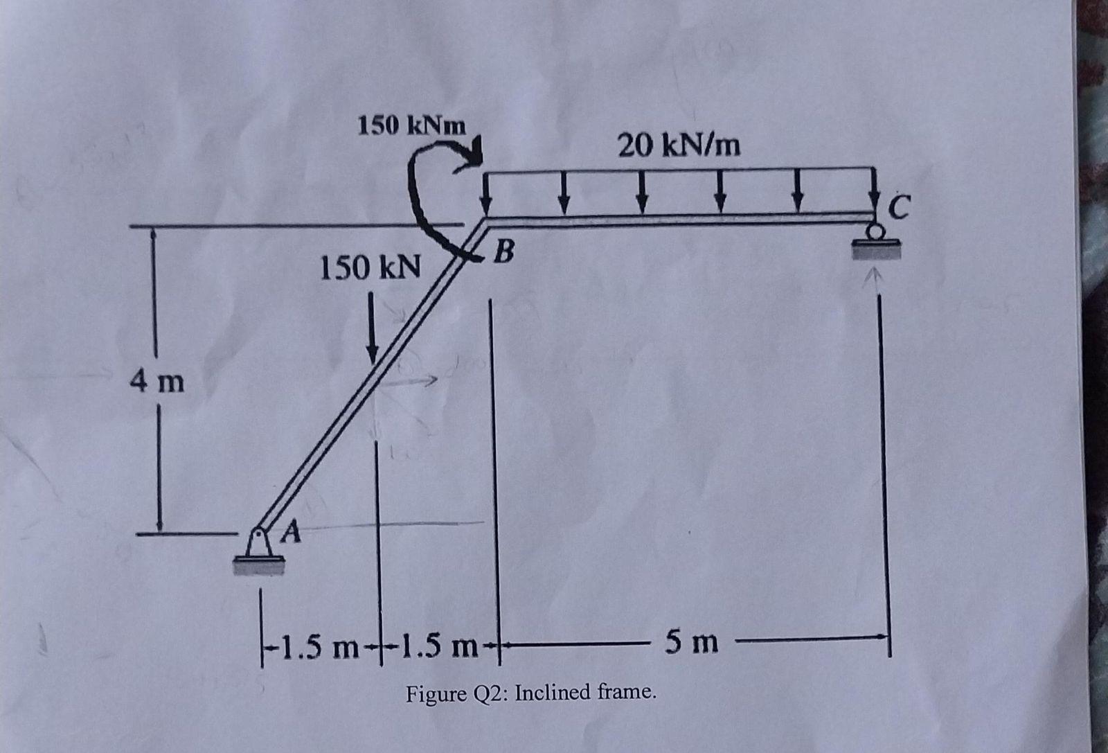 Solved Figure Q2: Inclined frame. Determine the reactions | Chegg.com