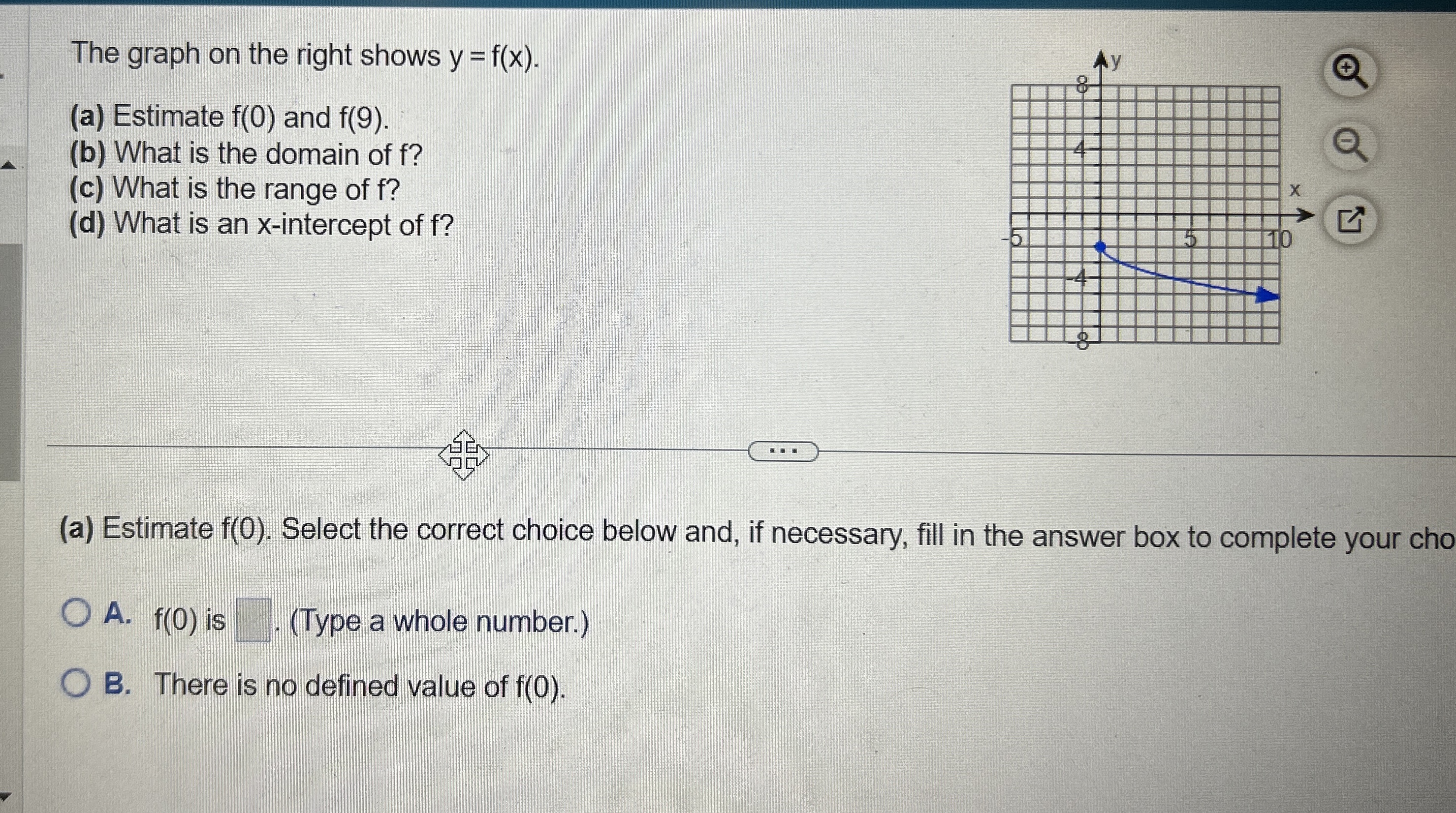 The graph on the right shows y=f(x).(a) ﻿Estimate
