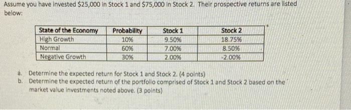 Solved Assume You Have Invested $25,000 In Stock 1 And | Chegg.com