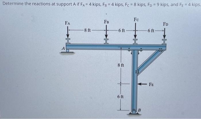 Solved Determine the reactions at support A if FA=4 kips, | Chegg.com