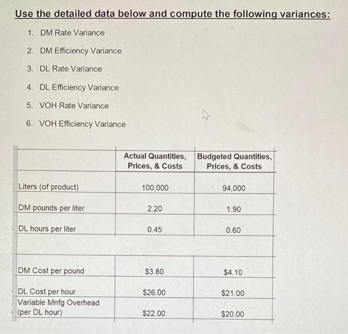 Solved Use the detailed data below and compute the following | Chegg.com