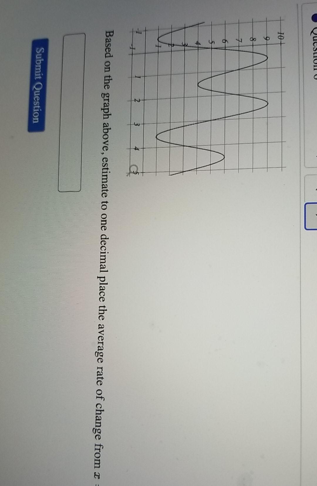 Solved Questo 10+ 9 do 7 6 2 4 Based on the graph above, | Chegg.com