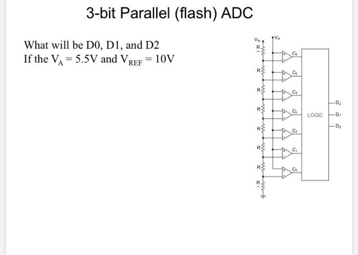 Solved 3-bit Parallel (flash) ADC What will be DO, D1, and | Chegg.com