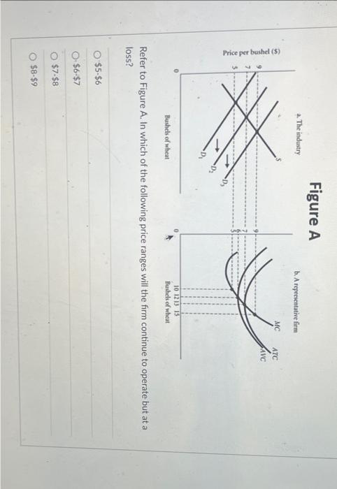 Solved Question 31 Refer To The Following Figure Price Chegg Com
