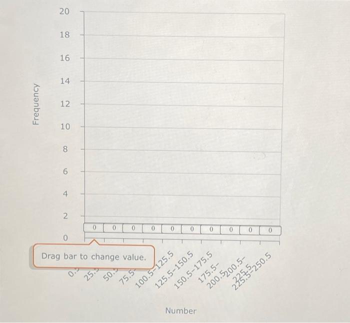 Solved use the histogram tool to draw a histogram for the | Chegg.com