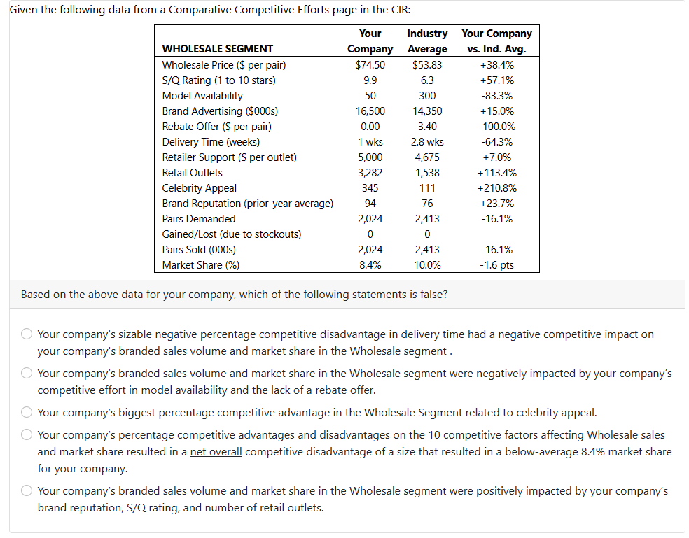 Solved Given the following data from a Comparative | Chegg.com
