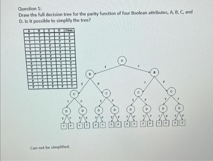 Solved Question 1: Draw the full decision tree for the | Chegg.com