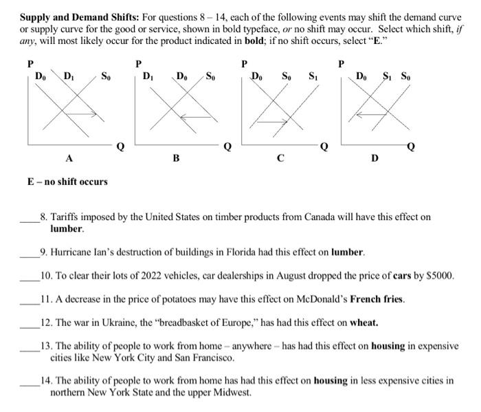 Solved Supply and Demand Shifts For questions 8 14, each
