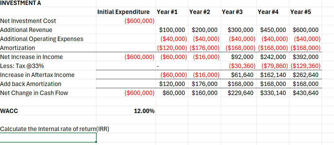 Solved Calculate Internal rate of return and NPV | Chegg.com