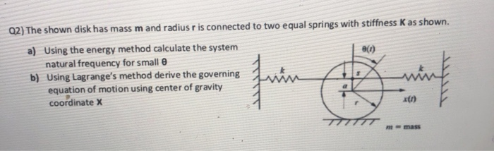 Solved Q2) The shown disk has mass m and radius r is | Chegg.com
