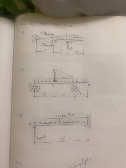 Solved Chapter 7 Problems Construct the load, shear, and | Chegg.com