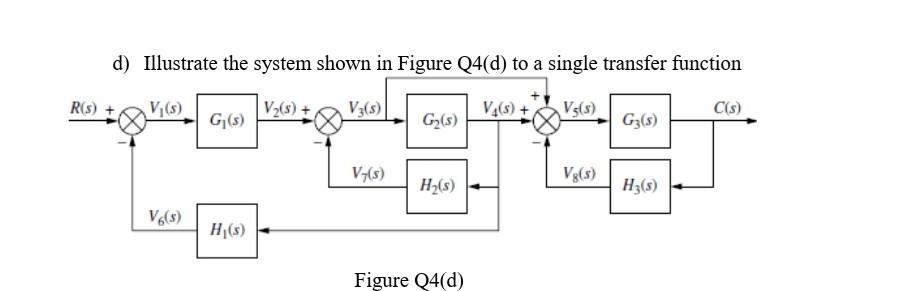 Solved d) Illustrate the system shown in Figure Q4(d) to a | Chegg.com