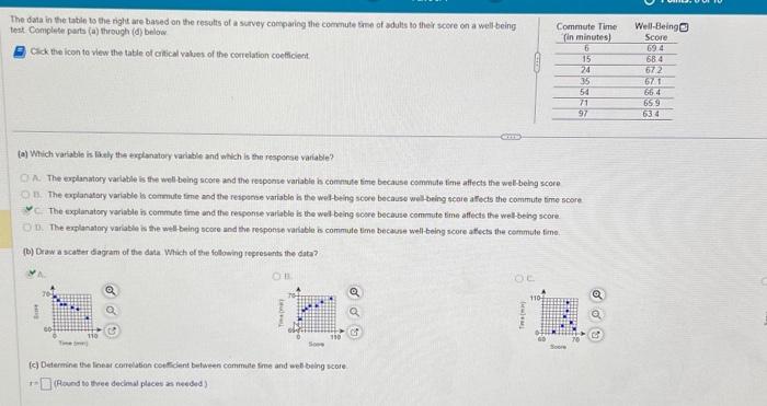 Solved The data in the table ts the right ate based on the | Chegg.com
