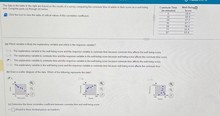 Solved The data in the table ts the right ate based on the | Chegg.com