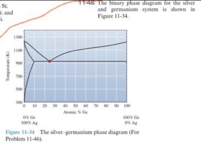 Solved Si; is and T-46 The binary phase diagram for the | Chegg.com