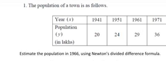 Solved 1. The population of a town is as follows. 1941 1951 | Chegg.com