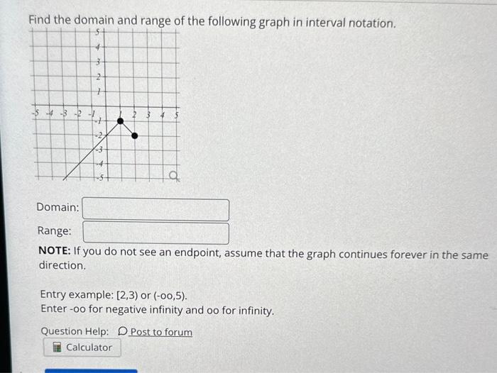 Solved \r\nFind the domain and range of the function graphed | Chegg.com