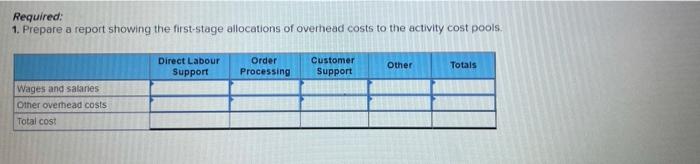 Required:
1. Prepare a report showing the first stage allocations of overhead costs to the activity cost pools.
Direct Labour