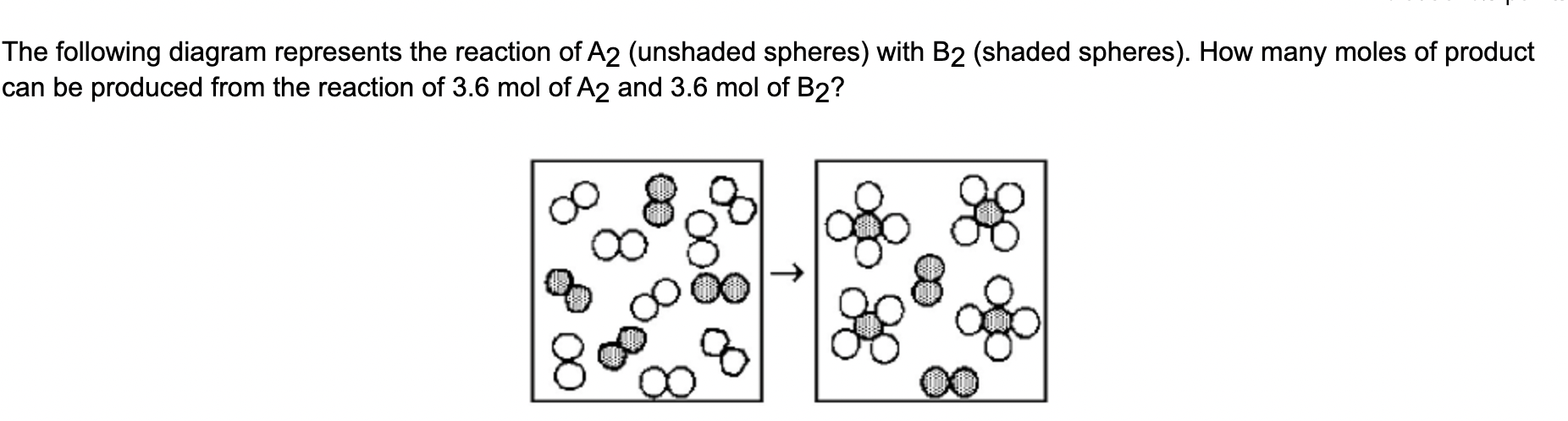 Solved The following diagram represents the reaction of | Chegg.com