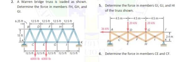 Solved 2. A Warren bridge truss is loaded as shown. | Chegg.com