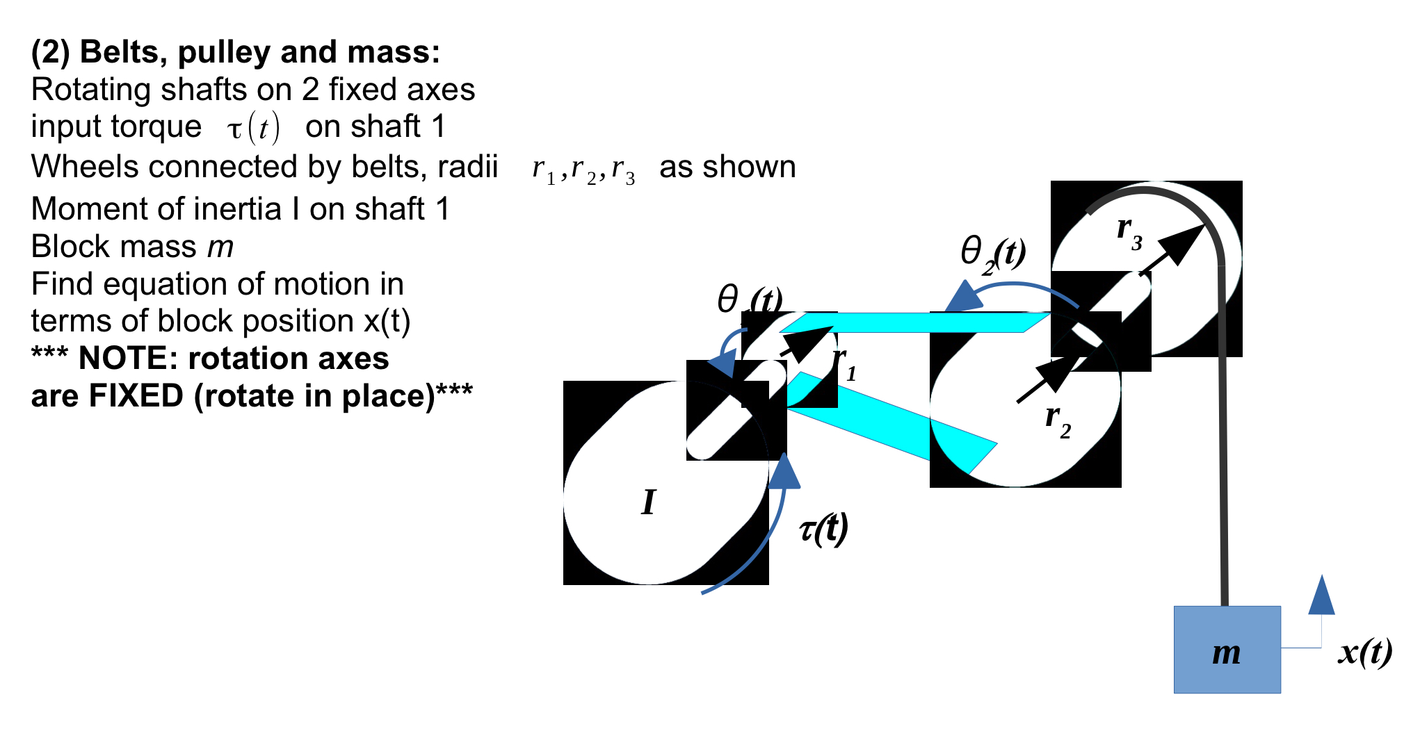 Solved (2) ﻿Belts, pulley and mass:Rotating shafts on 2 | Chegg.com