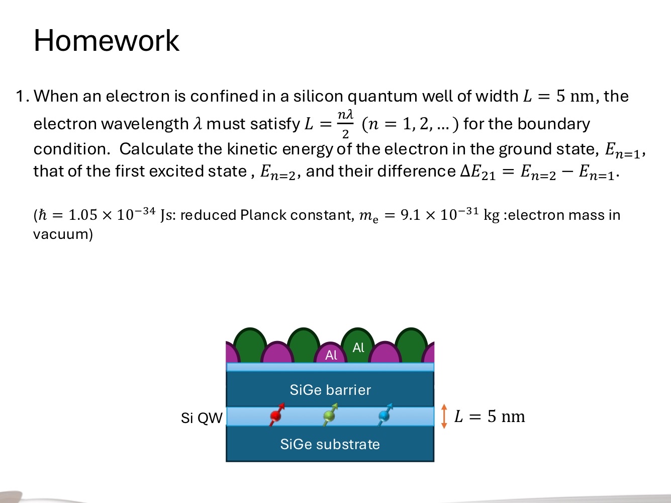 Solved HomeworkWhen an electron is confined in a silicon | Chegg.com
