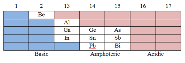 Chapter 4 Solutions | Inorganic Chemistry 6th Edition | Chegg.com