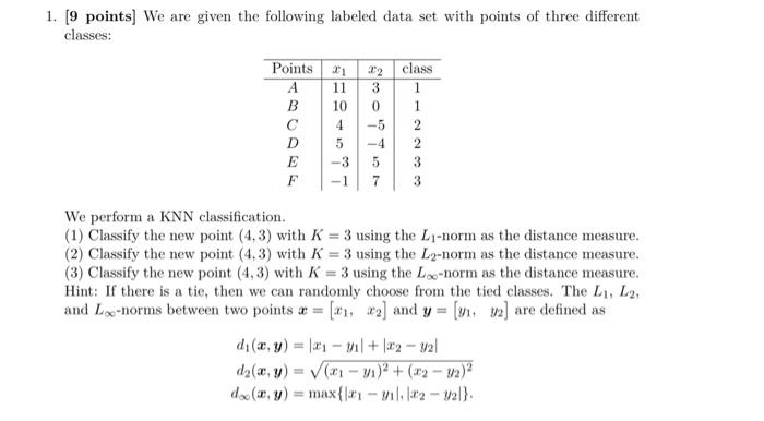Solved 1. [9 points) We are given the following labeled data | Chegg.com