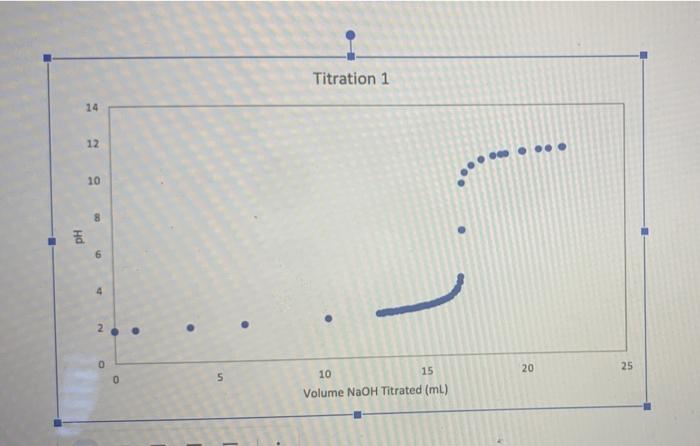 EXPERIMENT 1: Calculate the molarity of the HCl | Chegg.com