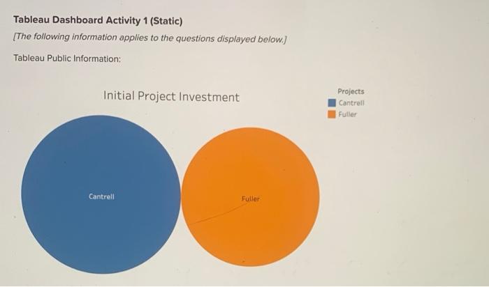 Tableau Dashboard Activity 1 (Static) [The Following | Chegg.com