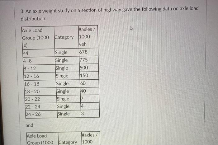 Solved 3. An axle weight study on a section of highway gave | Chegg.com