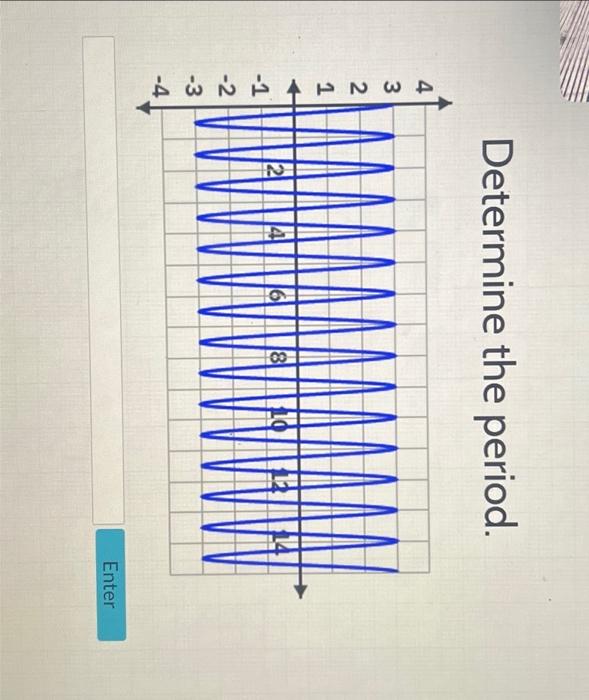 Solved Determine The Period. | Chegg.com