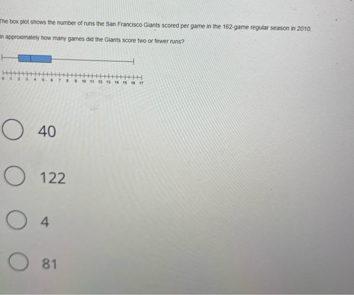 Average ticket price $6,136 on Sunday