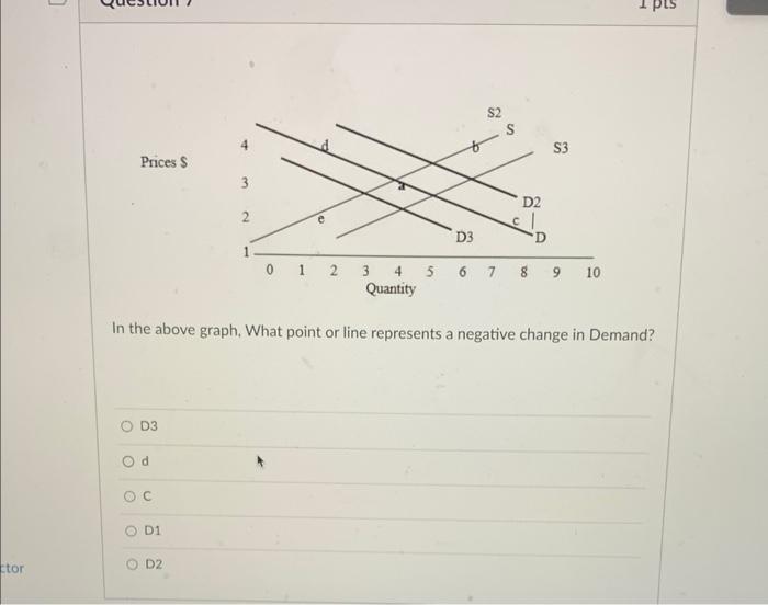 Solved In the above graph, What point or line represents a | Chegg.com
