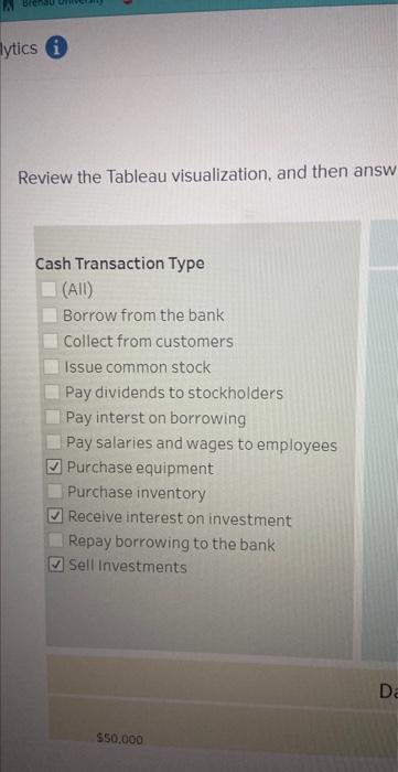 Review the Tableau visualization, and then answ
Cash Transaction Type
(All)
Borrow from the bank
Collect from customers
Issue