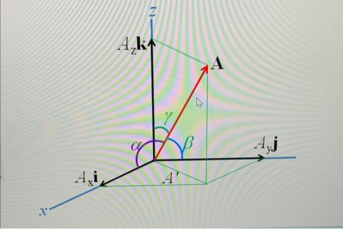 Solved Q4. As shown in the image below, a position vector A | Chegg.com