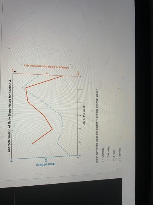 Which day of the week did Section 4 average the most sleep?
Monday
Saturday
Friday
Sunday