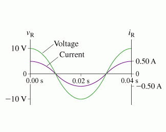 Solved The shows a graph the voltage | Chegg.com
