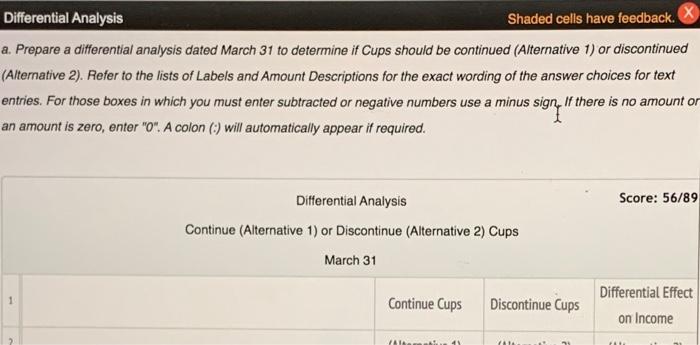 Solved he condensed product-line income statement for Dish | Chegg.com