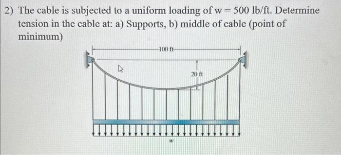 Solved 2) The cable is subjected to a uniform loading of | Chegg.com