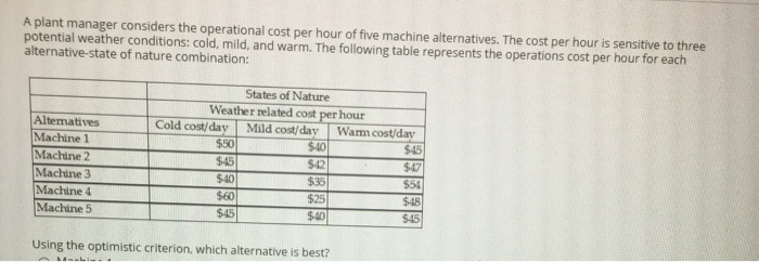 Solved A plant manager considers the operational cost per | Chegg.com