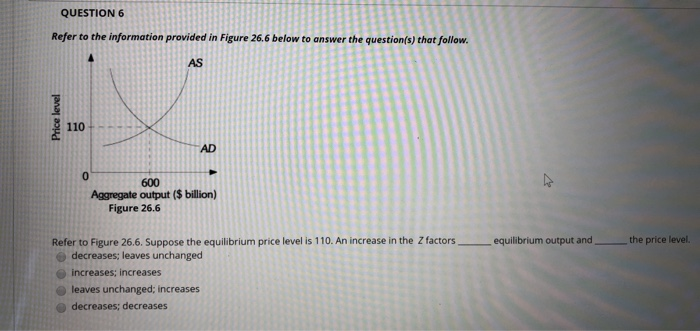 Solved refer to figure 26.6. suppose the equilibrium price | Chegg.com