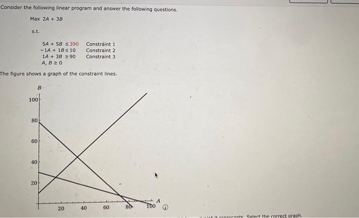 Solved Consider the following linear program and answer the | Chegg.com