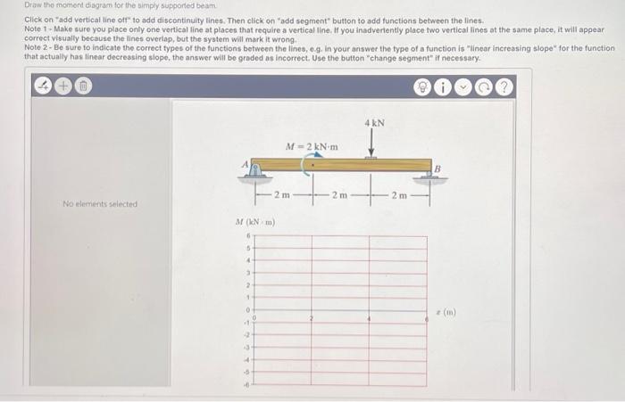 Solved Draw the moment diagram for the simply supported beam | Chegg.com