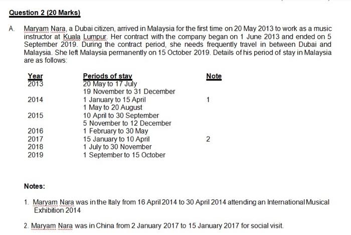 Solved Question 2 (20 Marks) A. Maryam Nara, a Dubai  Chegg.com